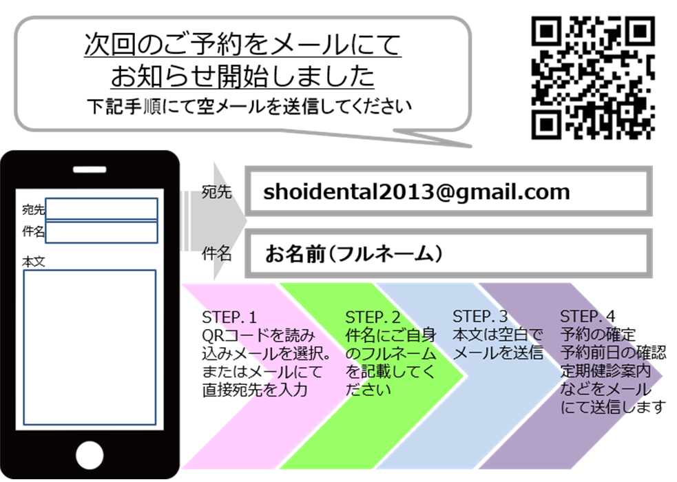 QRコード